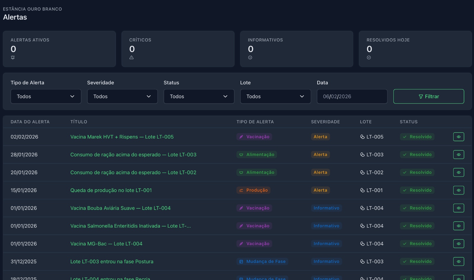 Alertas automáticos por severidade