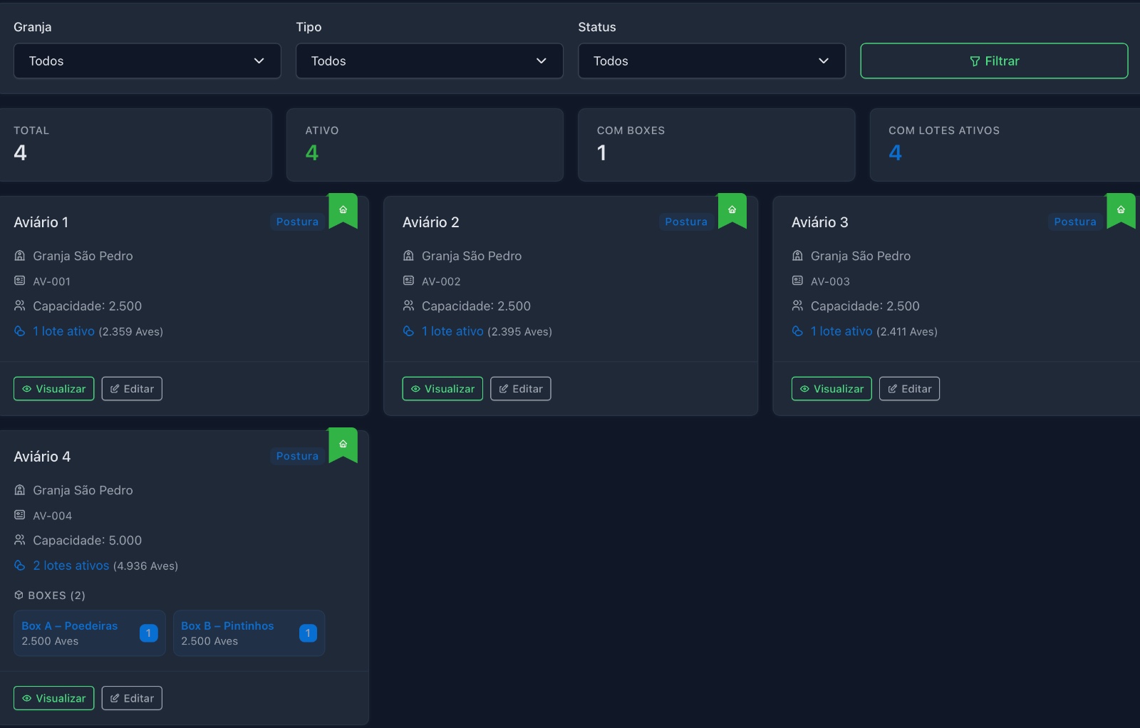 Gestão de aviários e boxes