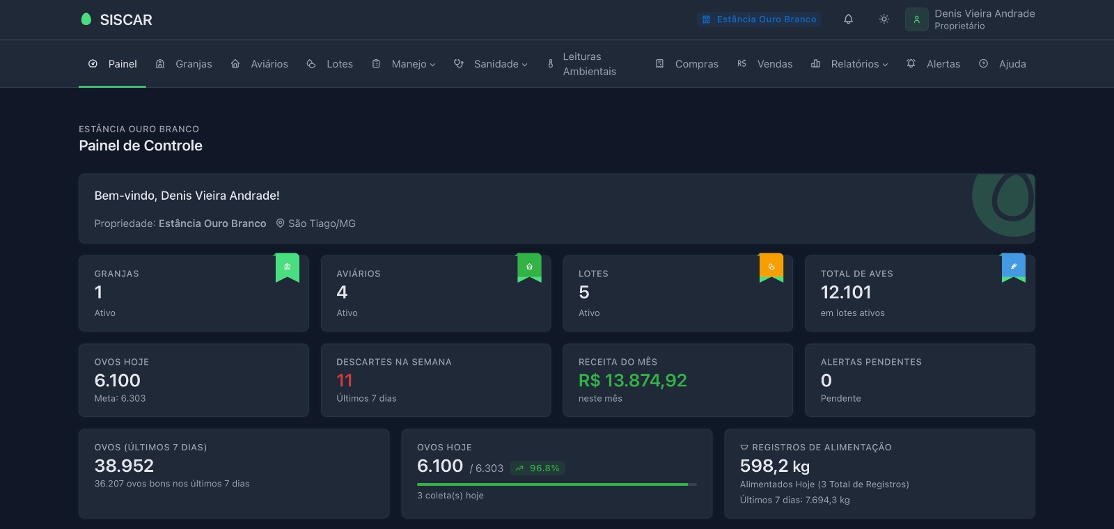 Painel de controle com métricas em tempo real