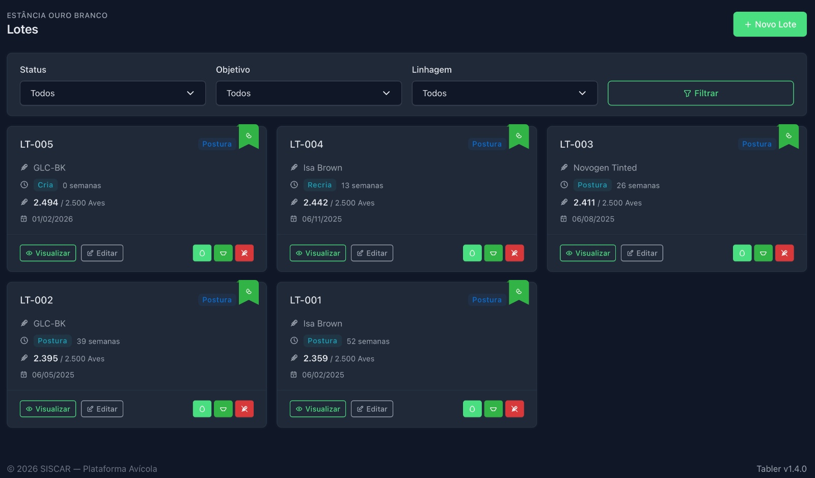 Controle completo dos lotes