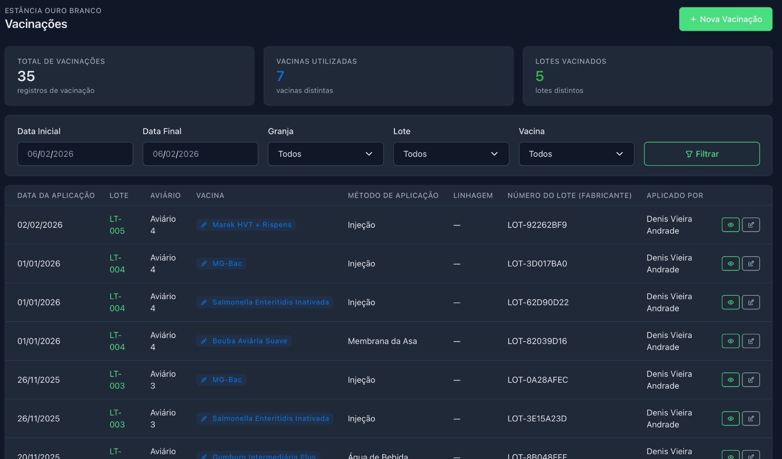 Registro de vacinações e sanidade